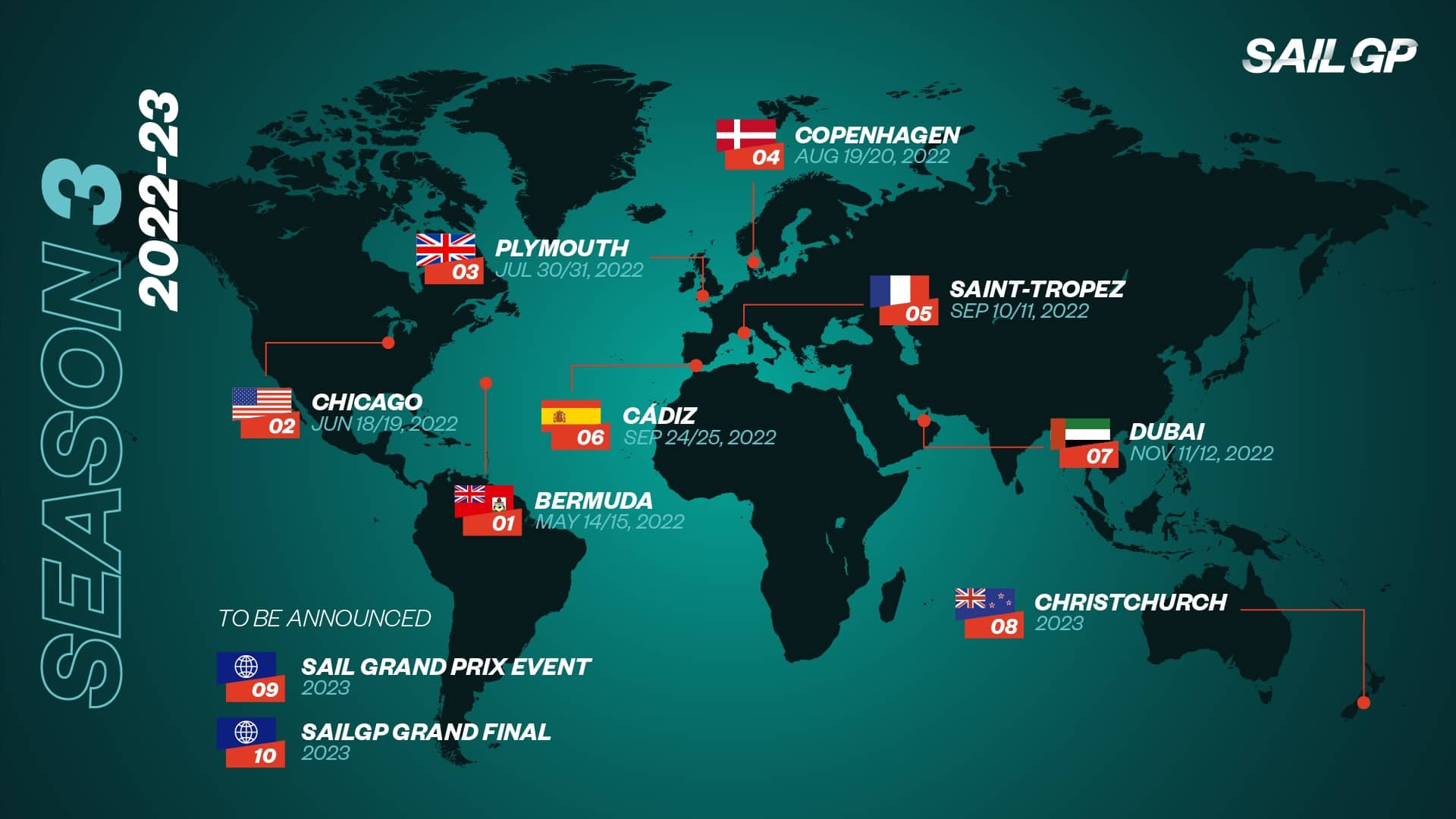 SailGP vuelve a Cádiz en su temporada 2022